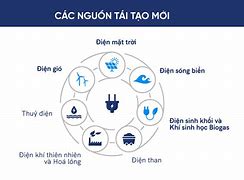 Các Chính Sách Về Năng Lượng Tái Tạo