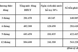 Giá Bảo Hiểm.Y Tế