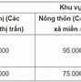 Học Phí Mầm Non Công Lập 2024 Tphcm