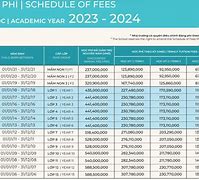 Học Phí Trường Việt Úc 2022