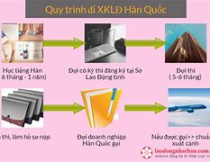 Nữ Đi Xklđ Hàn Quốc 2023 Cần Gì Không Visa Gì