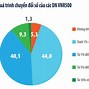 Số Lượng Doanh Nghiệp Tại Việt Năm 2021 Là Bao Nhiêu Tuổi